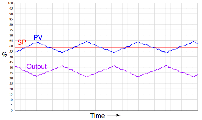 Hysteresis - 3