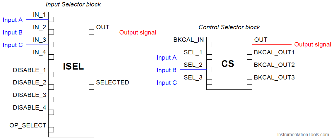 Input Selector blocks in FF