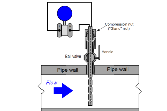Insertion flow meters