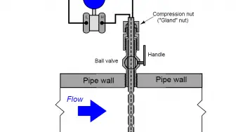 What is an Insertion Flow Meter? – Types, Principle, Advantages