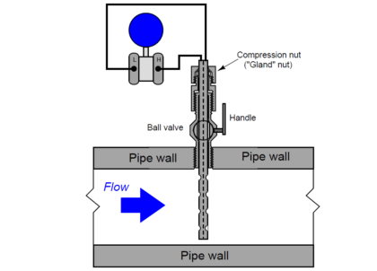 Insertion flow meters
