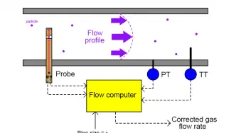 Optical Flow Meter Principle
