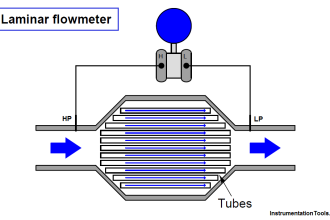 Laminar Flow Meter Working Principle