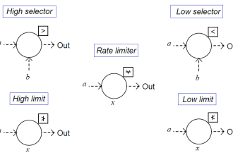 Limit, Selector, and Override controls