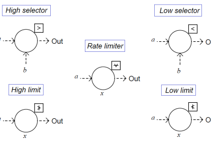 Limit, Selector, and Override controls