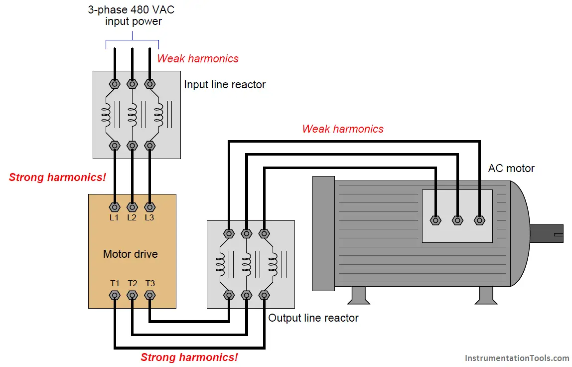 Line reactors