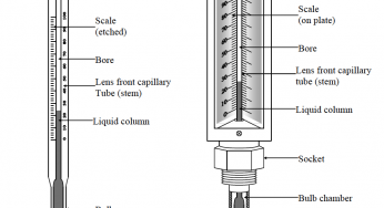Traditional liquid-in-glass (mercury) min-max thermometer.