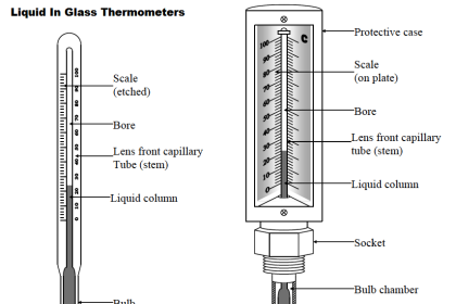 Liquid In Glass Thermometers