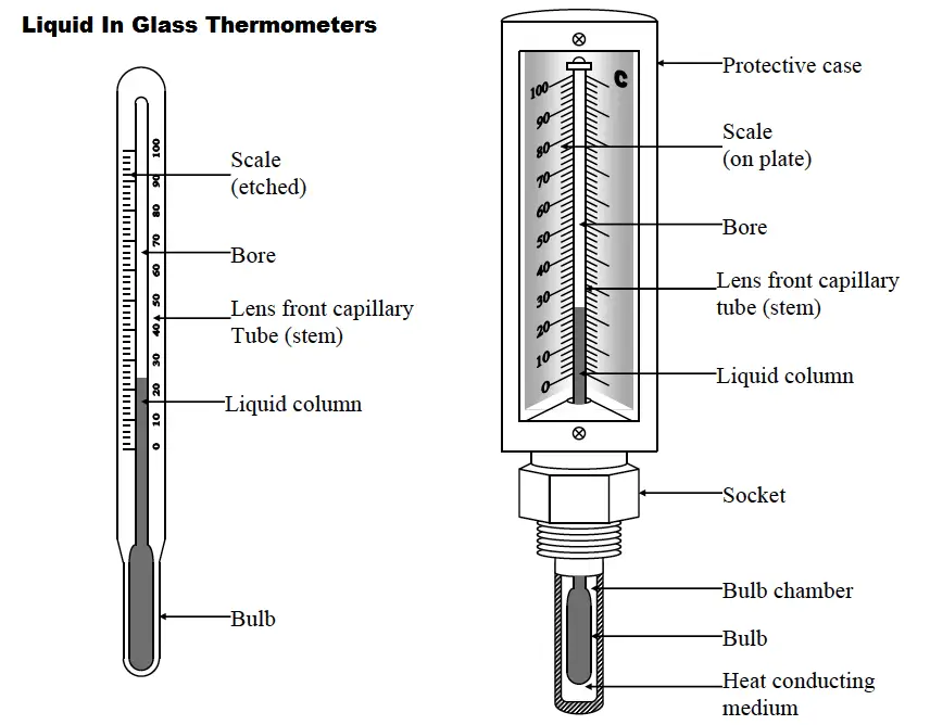 what does a thermometer measure