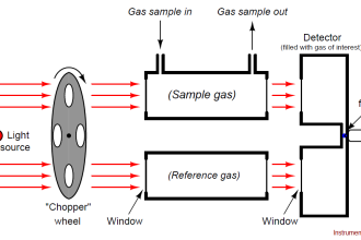 Luft detector