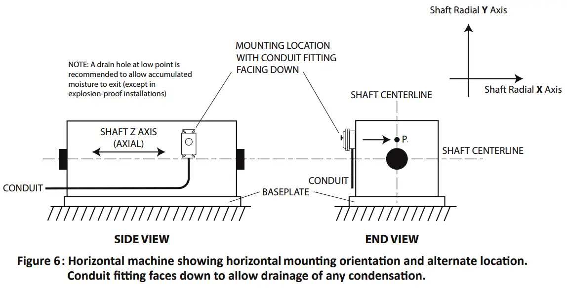 Mechanical vibration switch Installation Methods