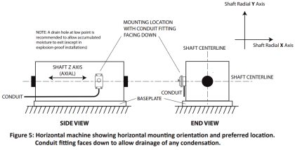Mechanical Vibration Switch Principle - InstrumentationTools