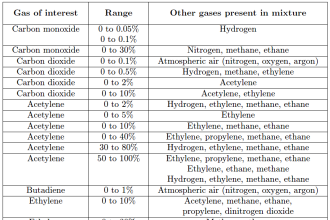 NDIR gas analysis