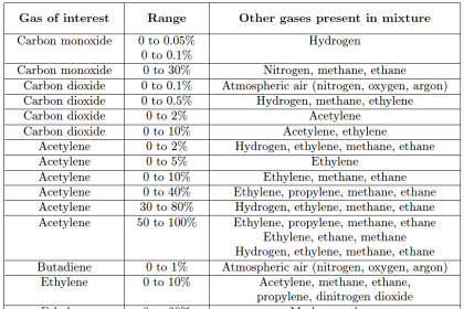 NDIR gas analysis