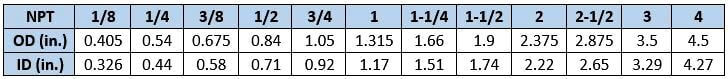 NPT Size Chart