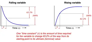 17+ How To Calculate Lag Time