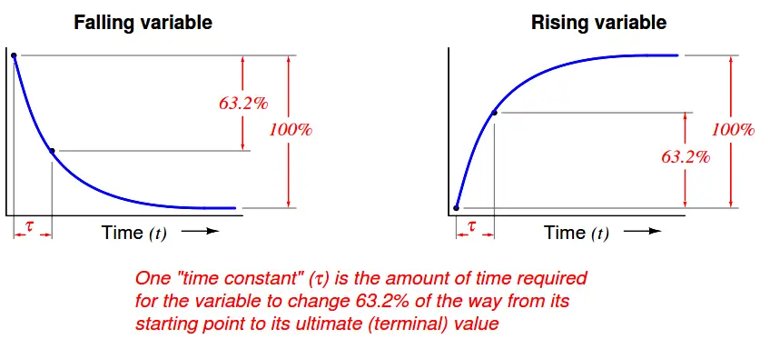 Newton’s Law of Cooling - 4