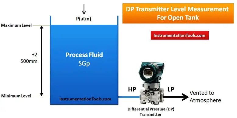 Open Tank DP Level Measurement