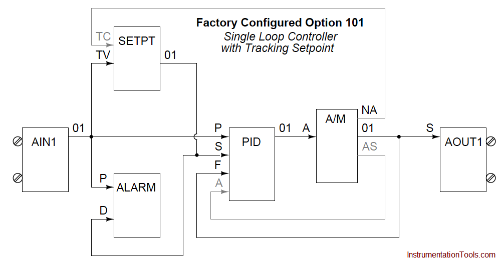 PID feedback control in a Siemens controller