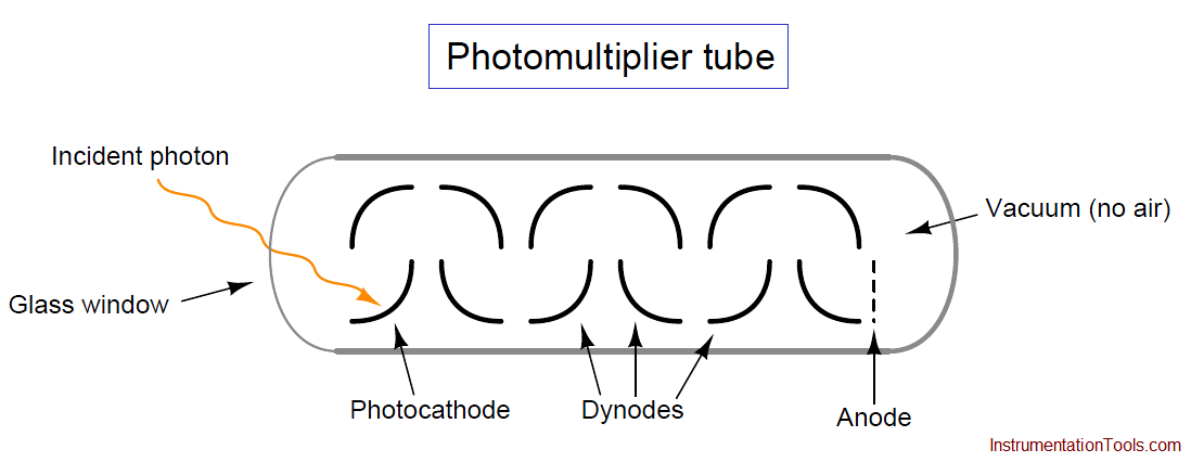 Photomultiplier tube