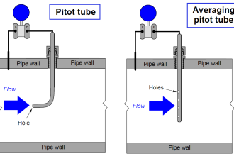Pitot tube