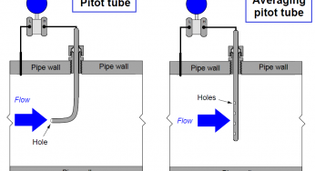 Pitot Tube Flowmeter Calculations