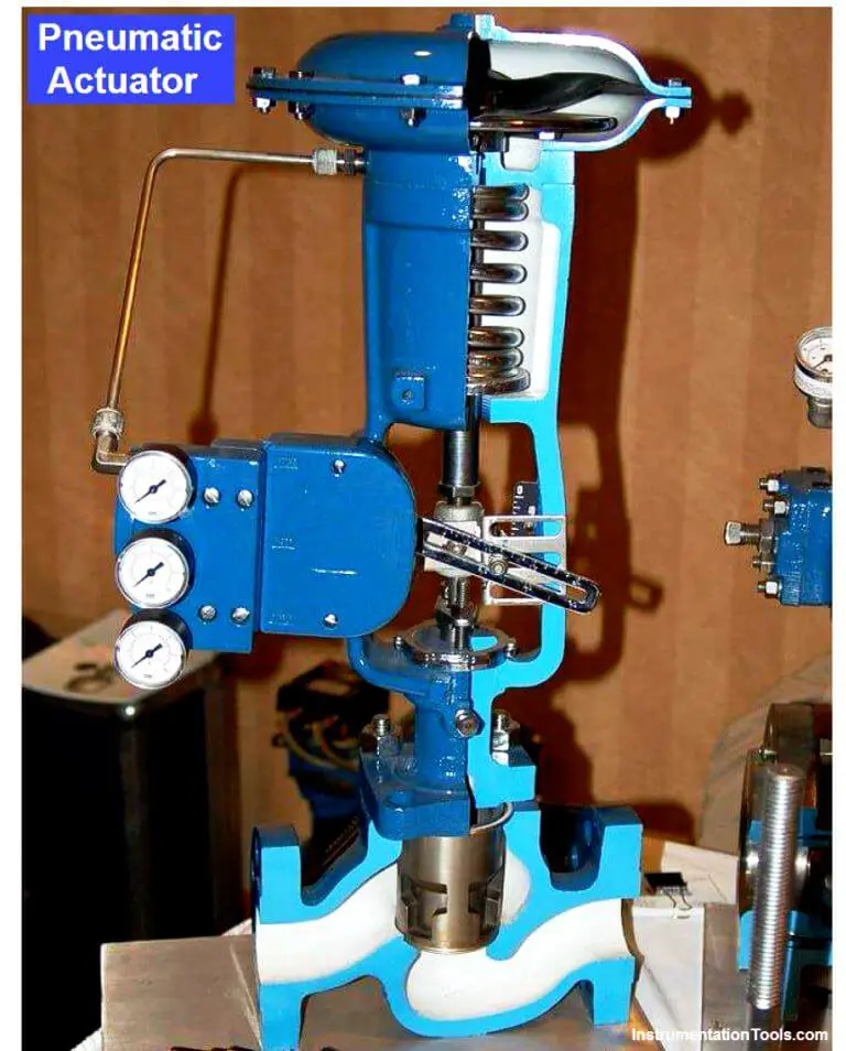 Working Principle of Pneumatic Actuators