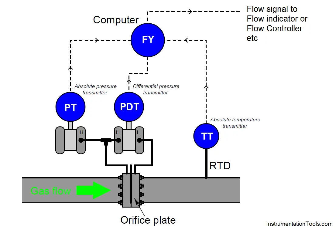 How to Measure the Temperature of Flowing Liquids in A Closed Process