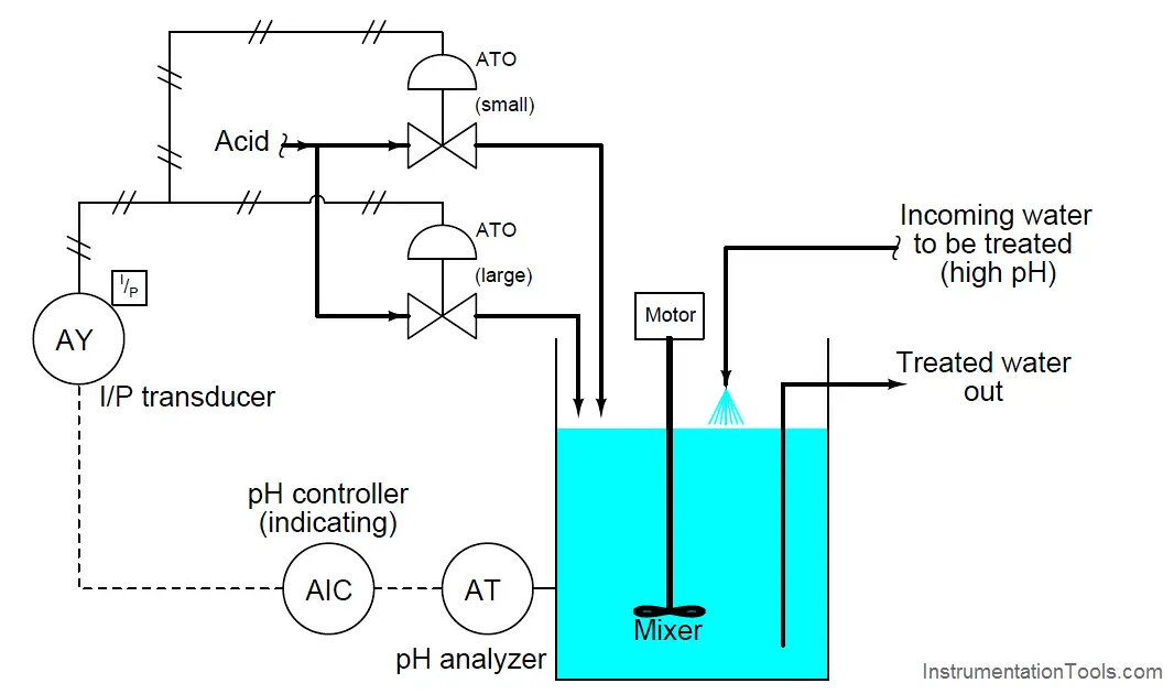 Progressive Valve Sequencing