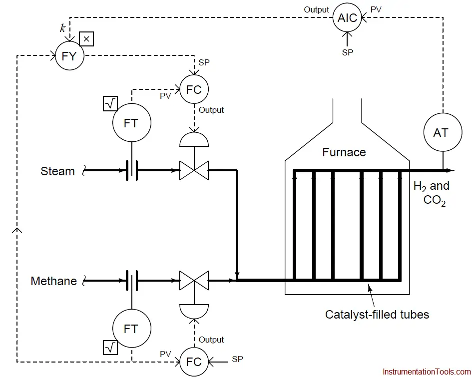 Ratio Control Example - 1