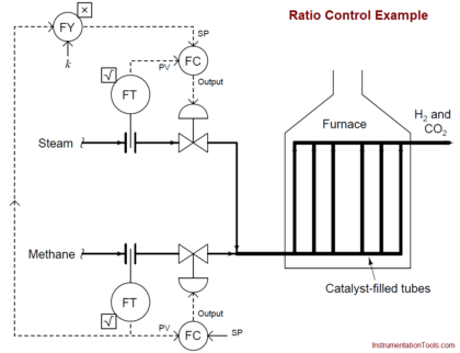 Ratio Control Example