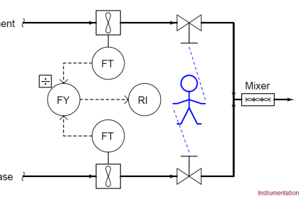 Ratio control