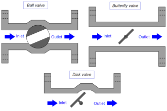 Rotary Stem Valves