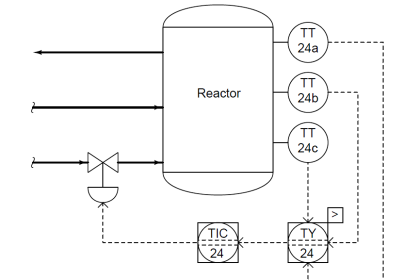 Selector Control Function in DCS
