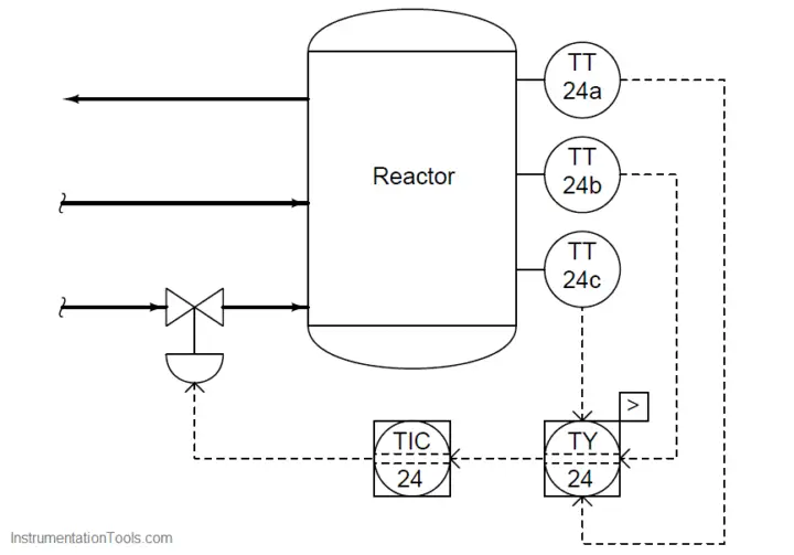 Selector Control Functions - Inst Tools