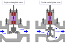 Control Valve Working Animation Instrumentation Tools