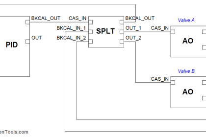 Split Range in Foundation Fieldbus