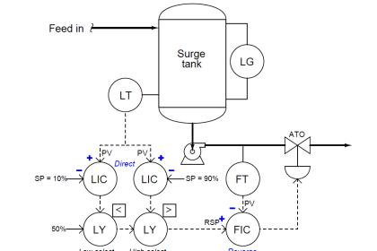 Tank level control system