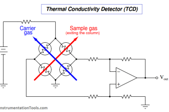 Thermal Conductivity Detector (TCD)