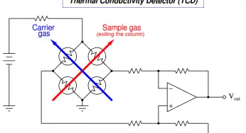 Thermal Conductivity Detector (TCD) Principle