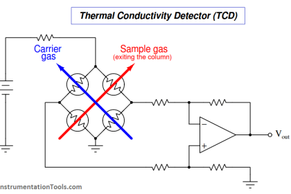 Thermal Conductivity Detector (TCD)