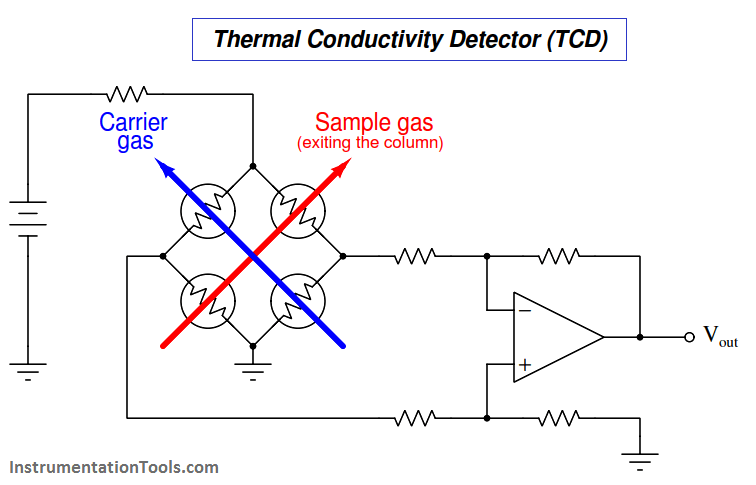 Thermal Conductivity Detector (TCD)