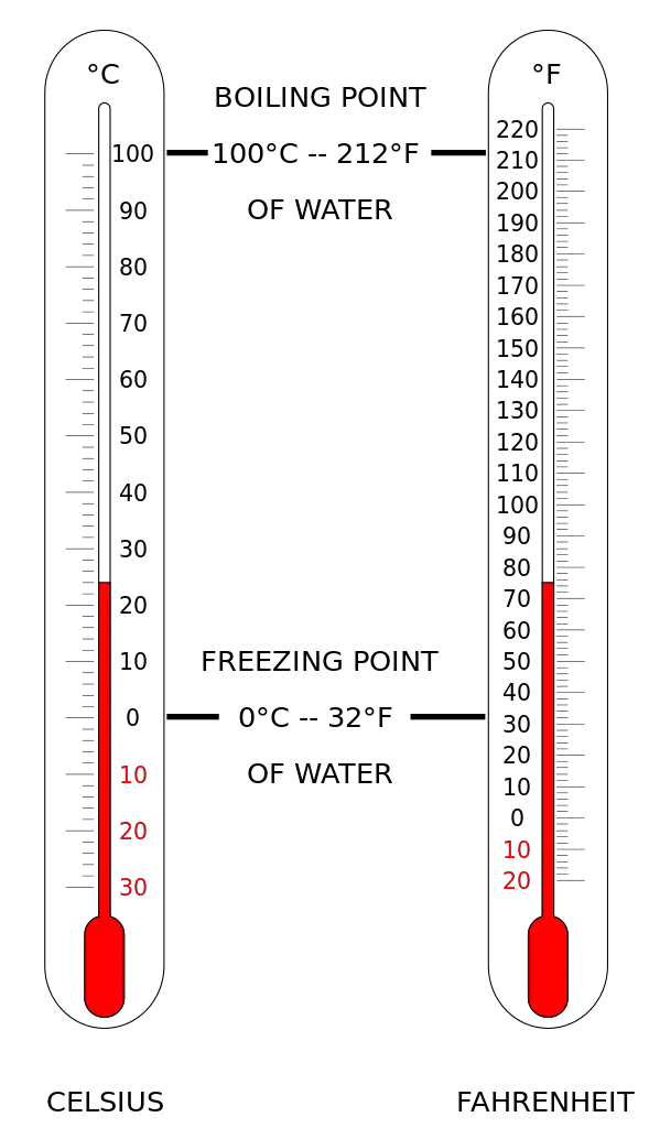 Liquid In Glass Thermometer Principle Inst Tools