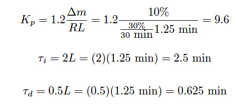 Tuning a Temperature Process Control Formula