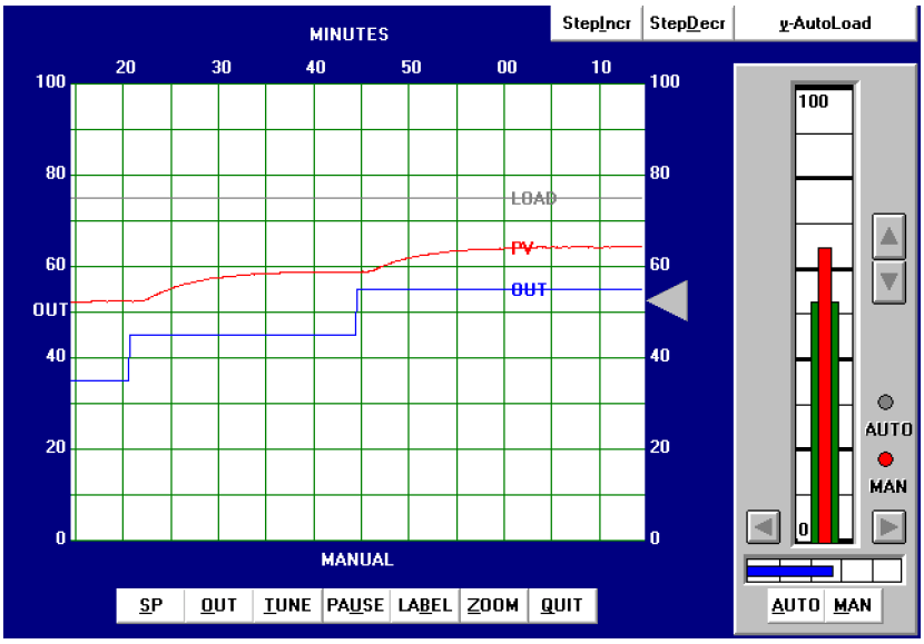 Tuning a Temperature Process Control Loop