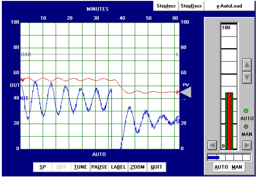 Tuning a Temperature Process Control