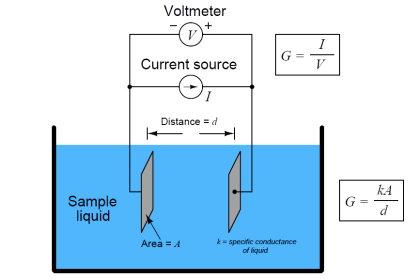 Two Electrode Conductivity Probes