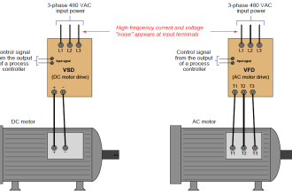 Use of line reactors