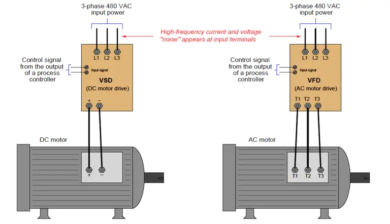 Line Reactor Schematic Symbol Line Reactor Schematic Symbol