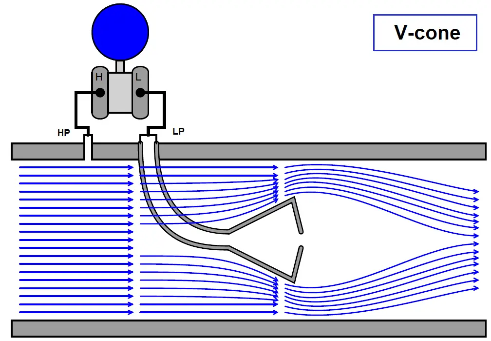 intools v cone calculation